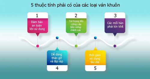 5-thuộc-tính-của-ván-khuôn