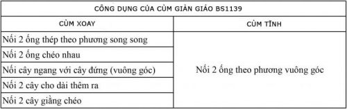 công dụng của cùm giàn giáo BS1139