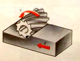  Hình 1, b: Chuyển động quay của dao phay