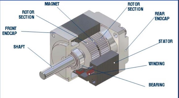 Cấu tạo động cơ bước hỗn hợp