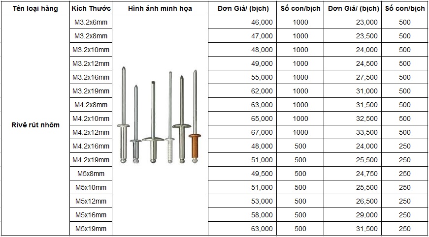 bảng báo giá đinh ruts - rive rút nhôm